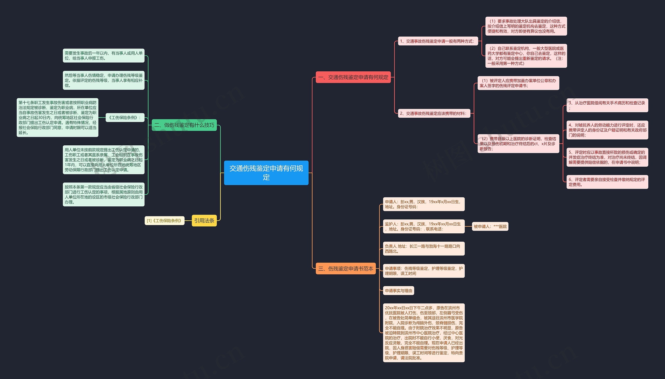 交通伤残鉴定申请有何规定思维导图
