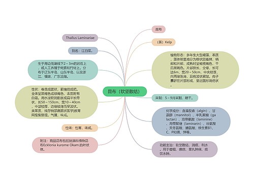 昆布（软坚散结）