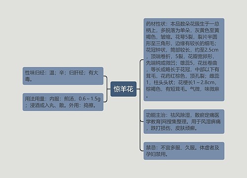 惊羊花