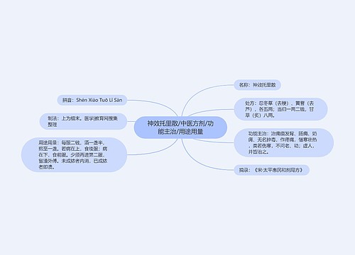 神效托里散/中医方剂/功能主治/用途用量