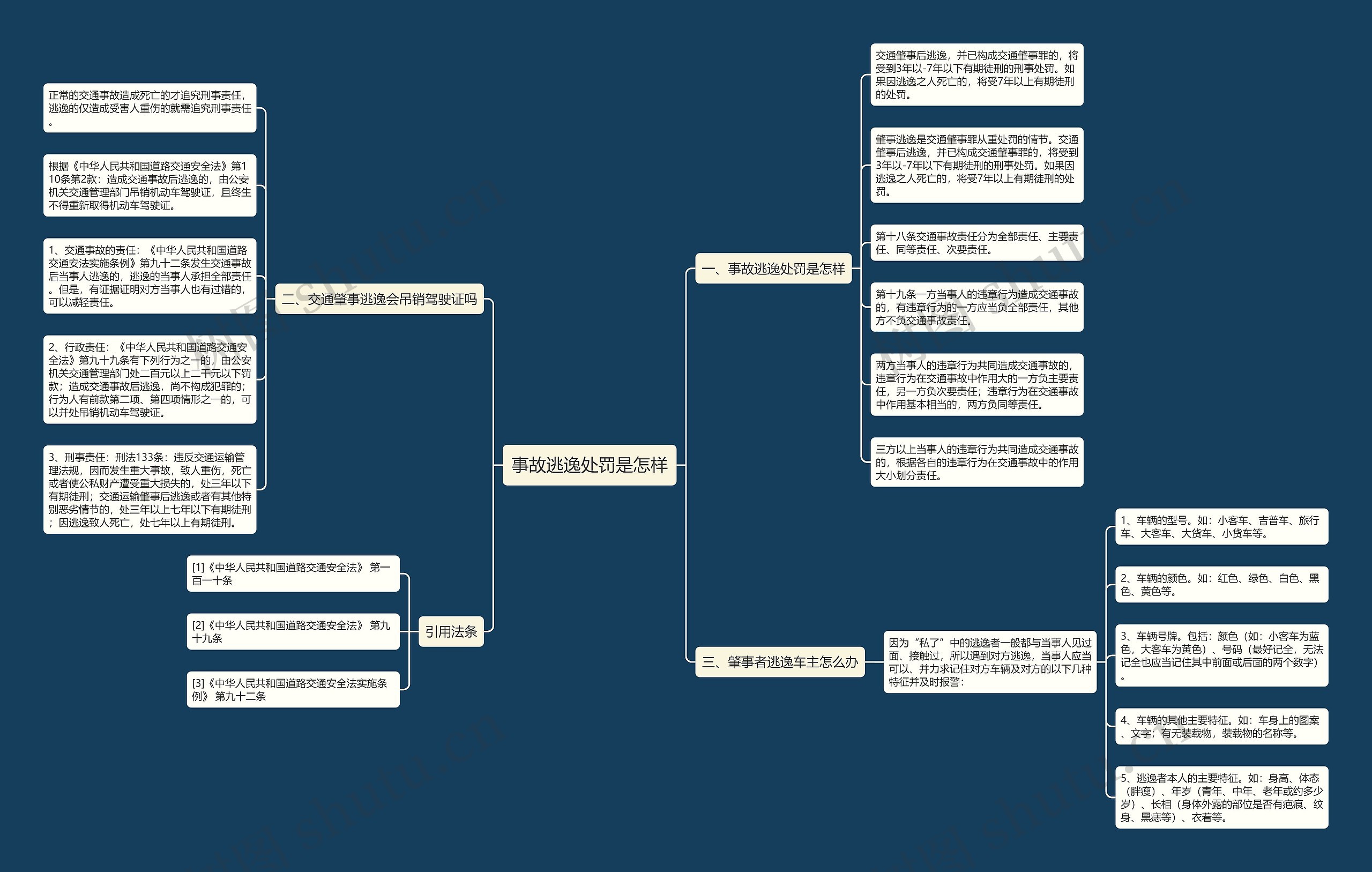 事故逃逸处罚是怎样思维导图