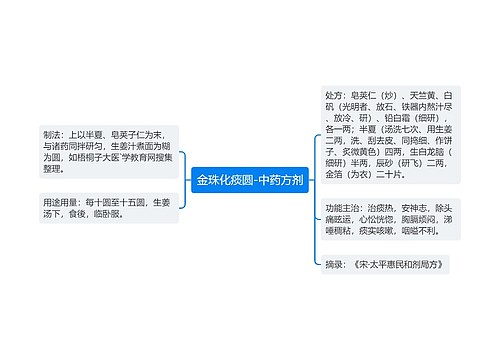 金珠化痰圆-中药方剂