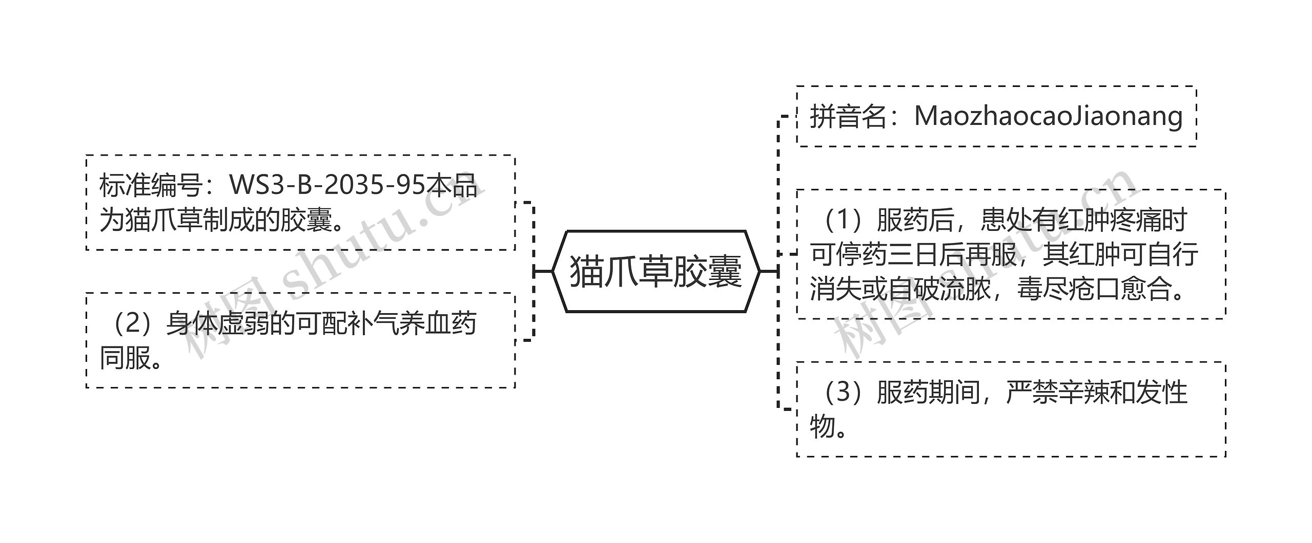 猫爪草胶囊思维导图