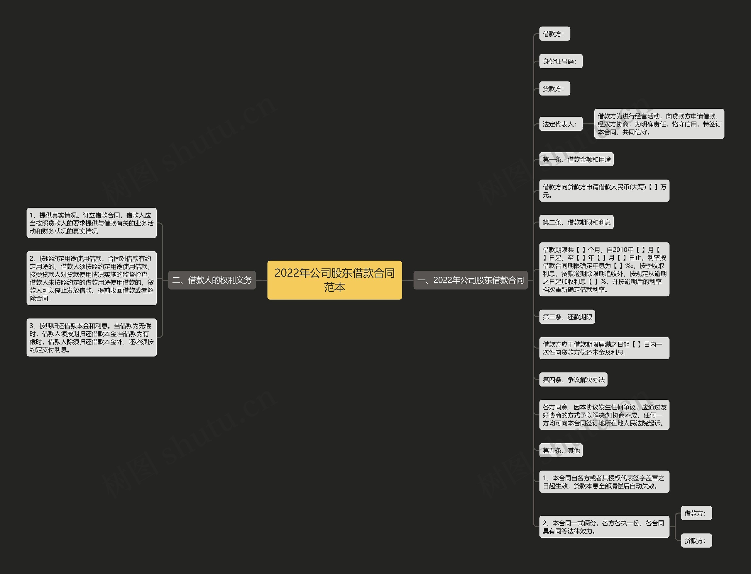 2022年公司股东借款合同范本 2022年公司股东借款合同范本