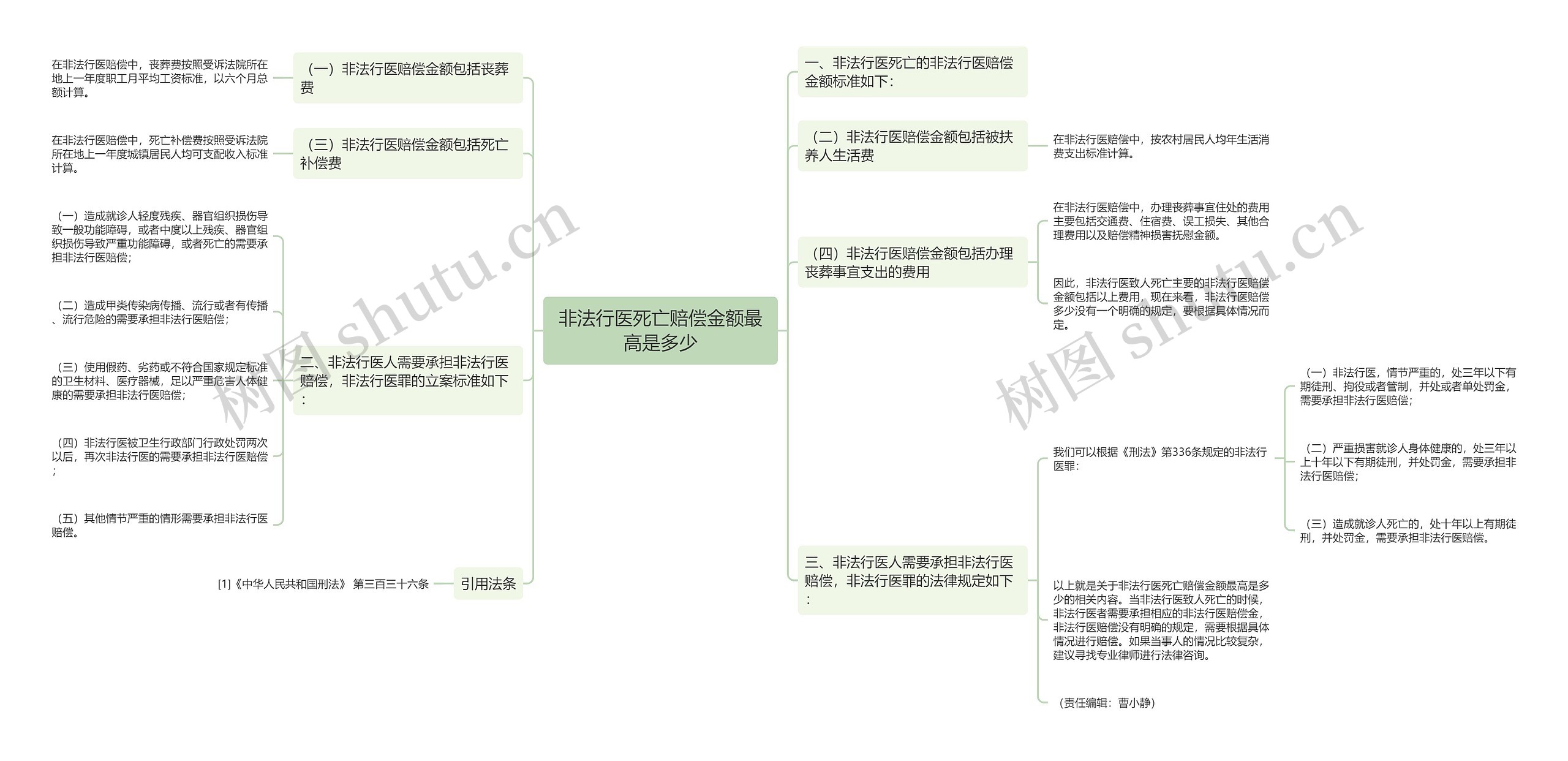 非法行医死亡赔偿金额最高是多少