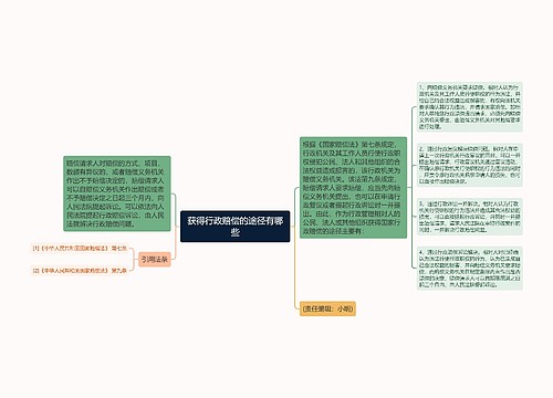 获得行政赔偿的途径有哪些