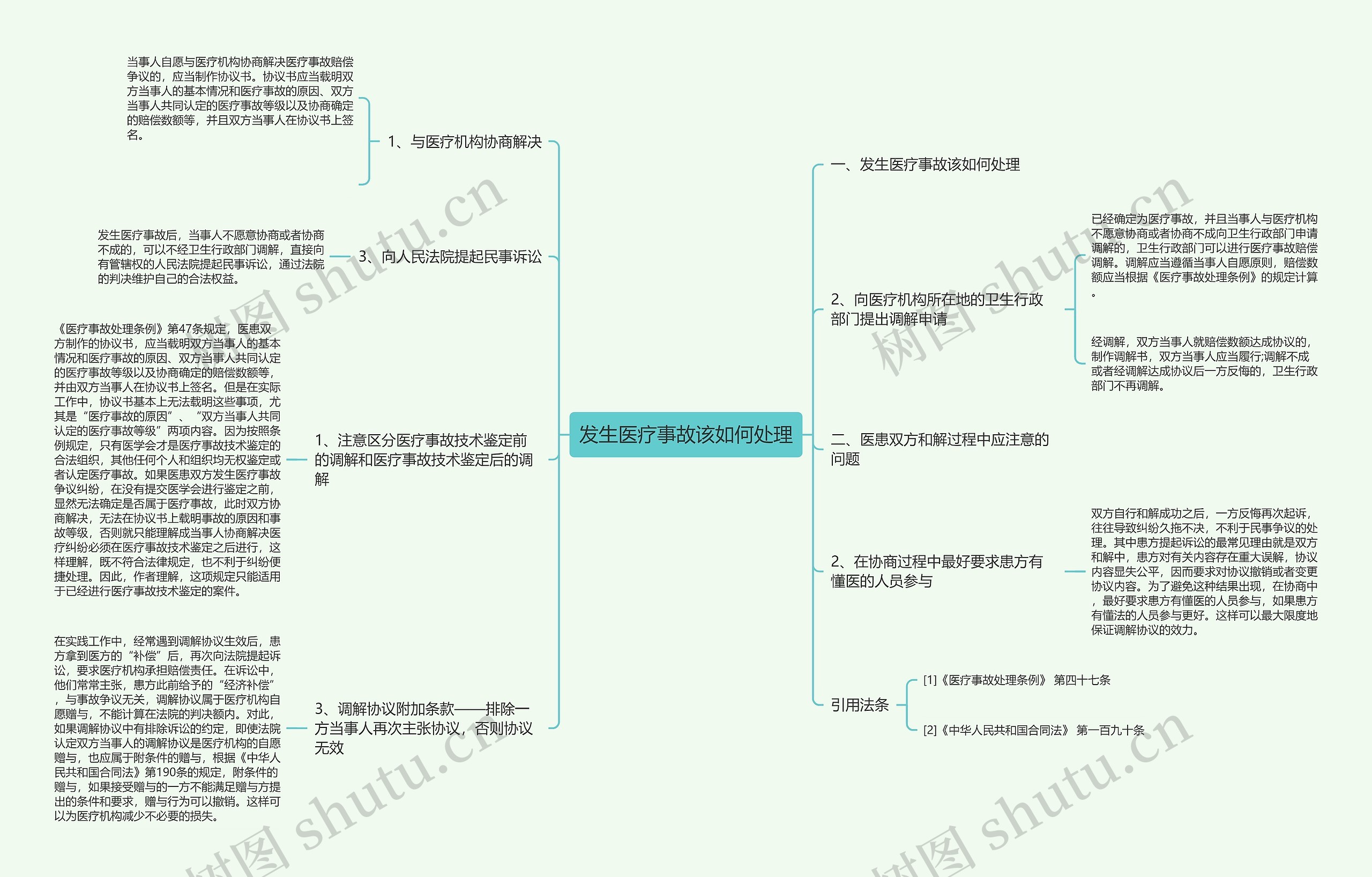 发生医疗事故该如何处理思维导图