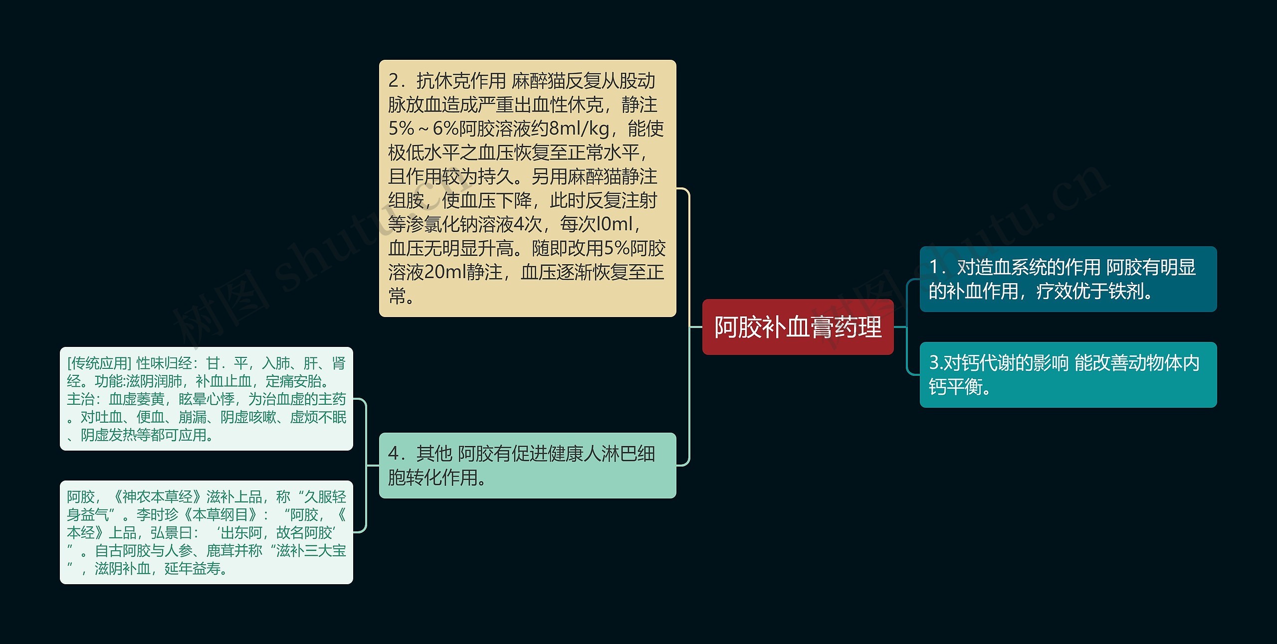 阿胶补血膏药理