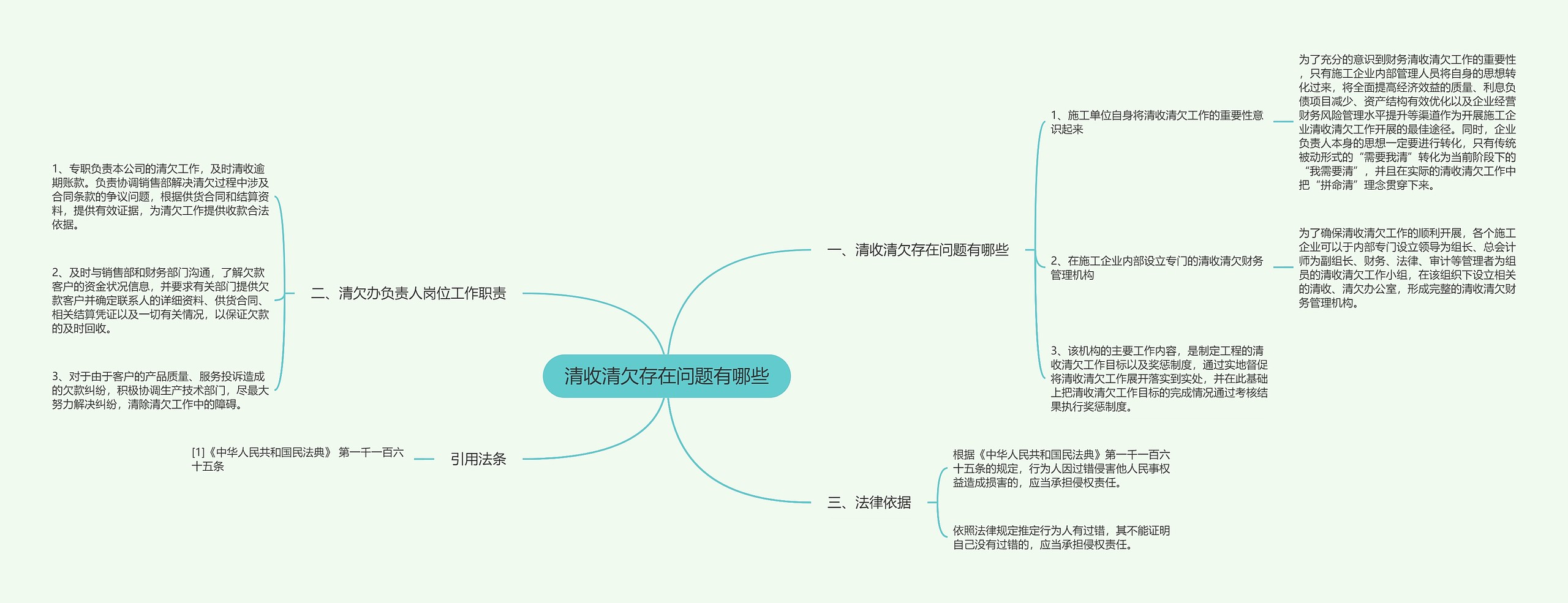 清收清欠存在问题有哪些思维导图