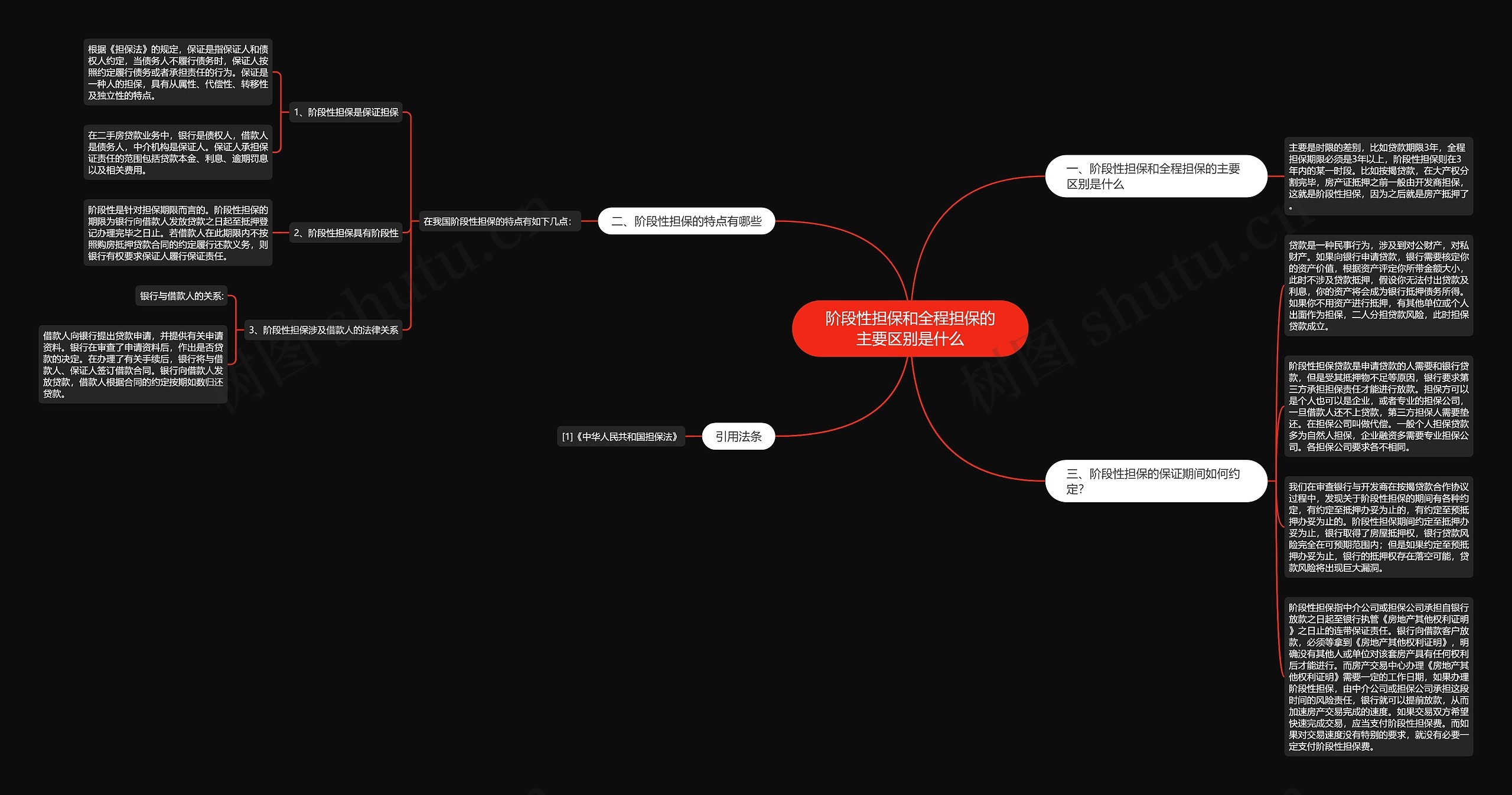 阶段性担保和全程担保的主要区别是什么思维导图