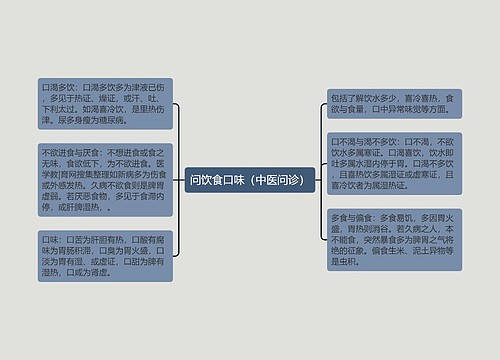 问饮食口味（中医问诊）