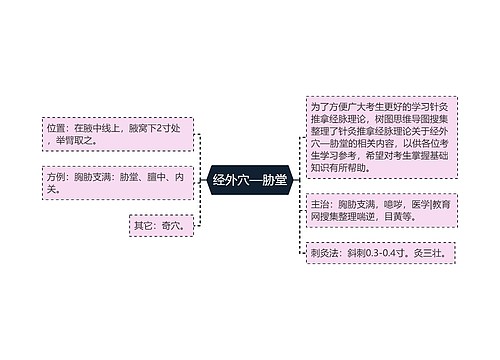 经外穴—胁堂