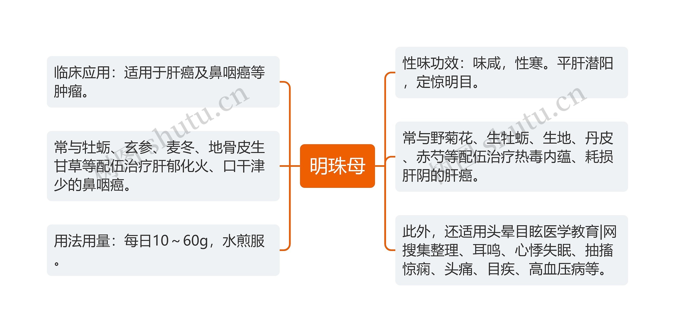 明珠母思维导图