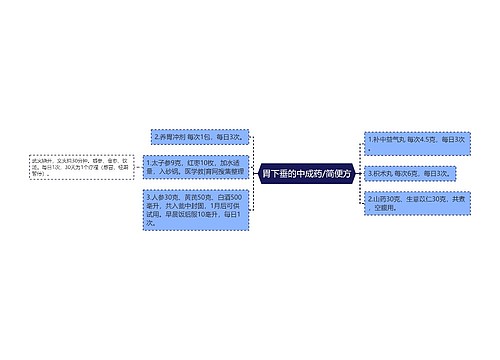 胃下垂的中成药/简便方