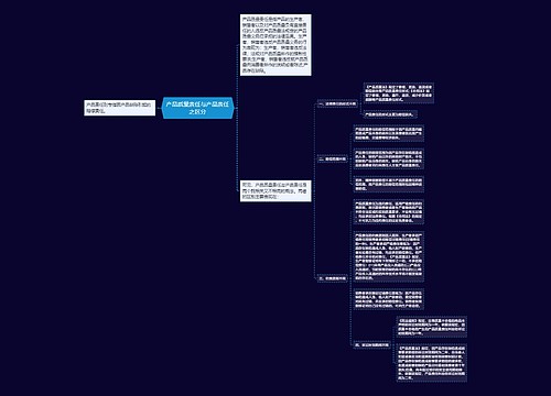 产品质量责任与产品责任之区分
