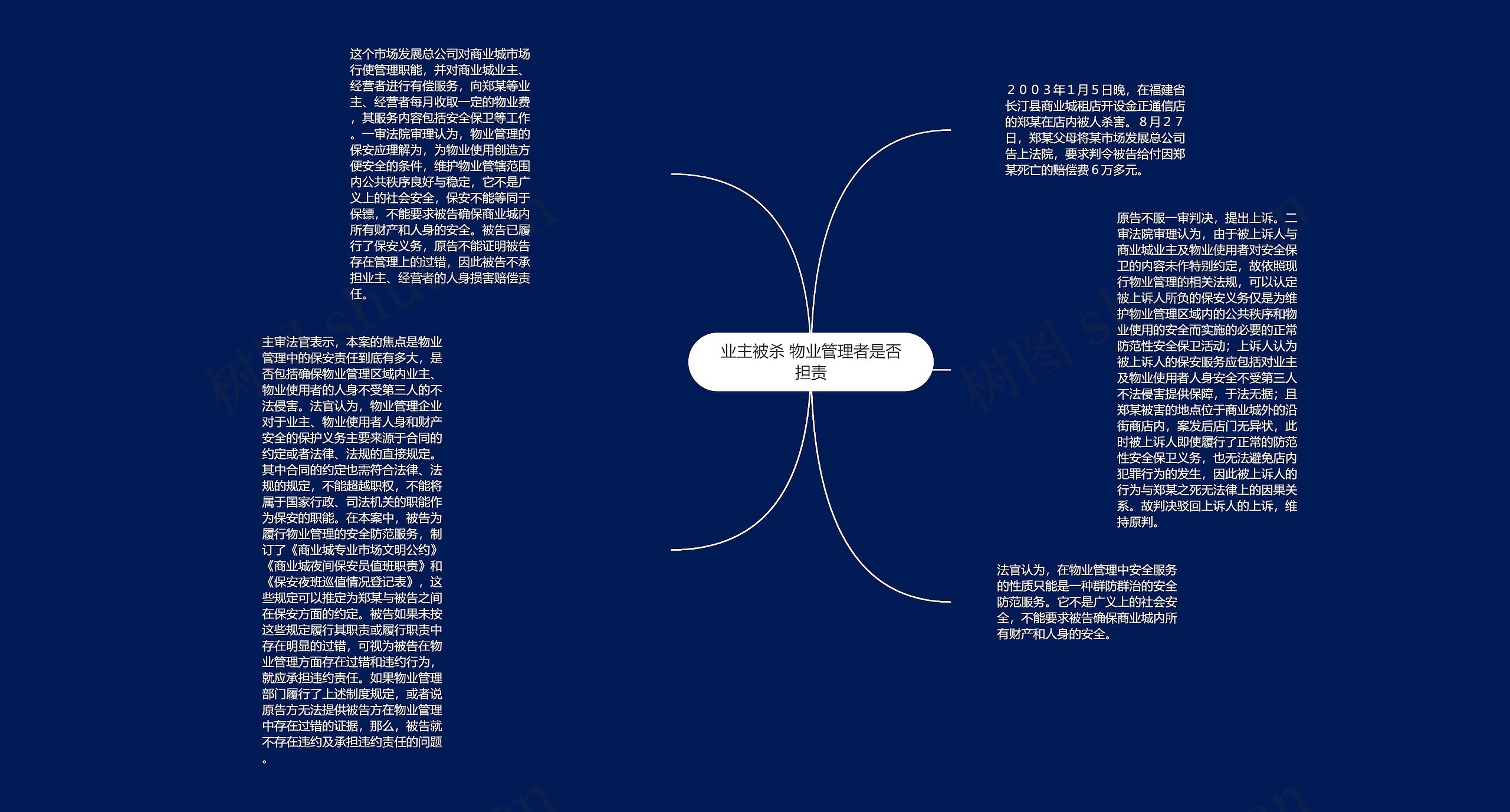 业主被杀 物业管理者是否担责
