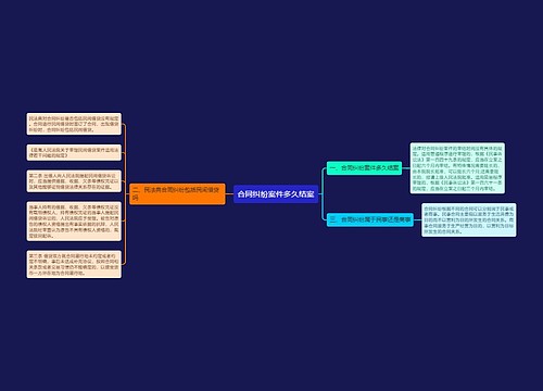 合同纠纷案件多久结案