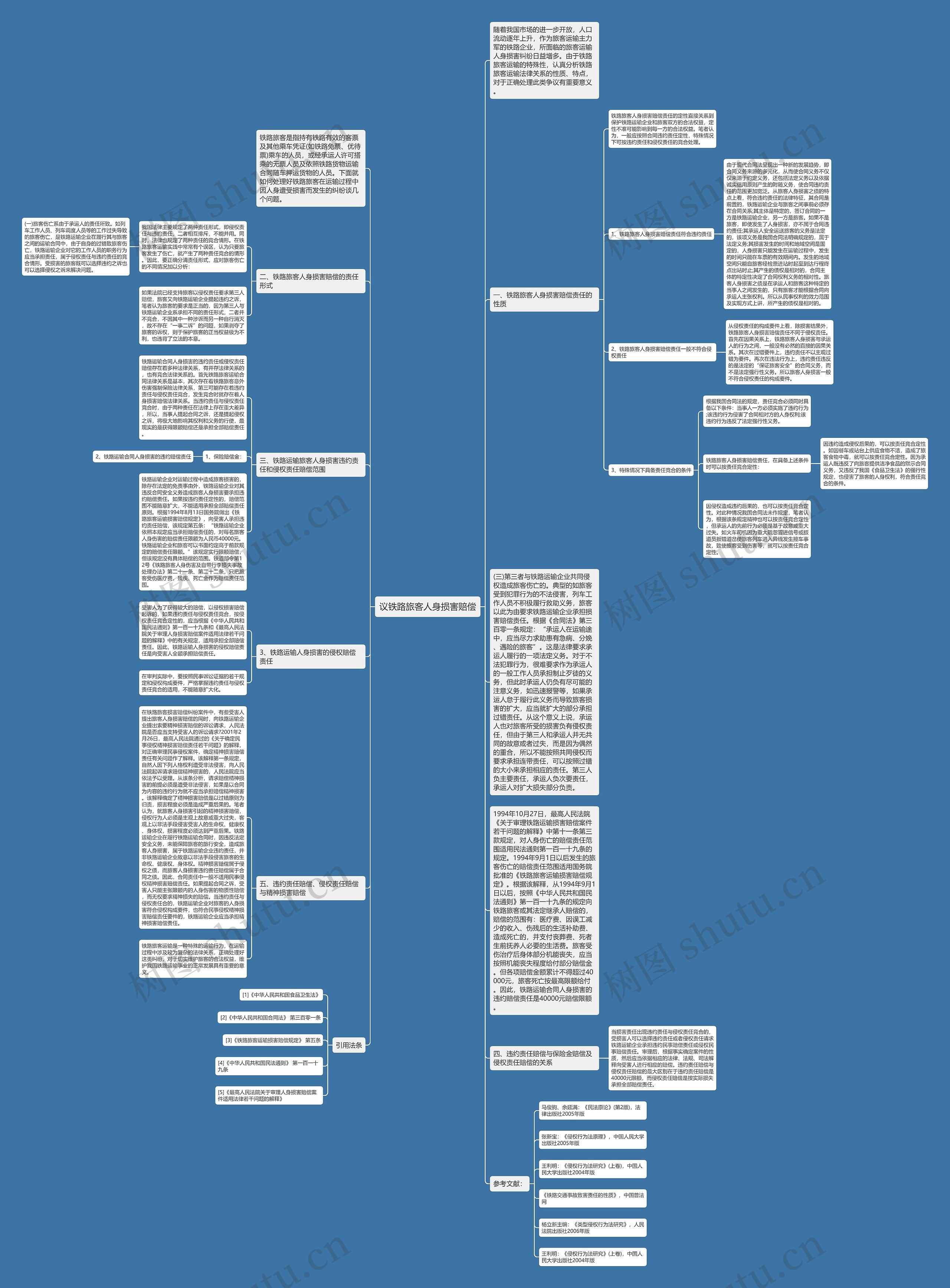 议铁路旅客人身损害赔偿思维导图