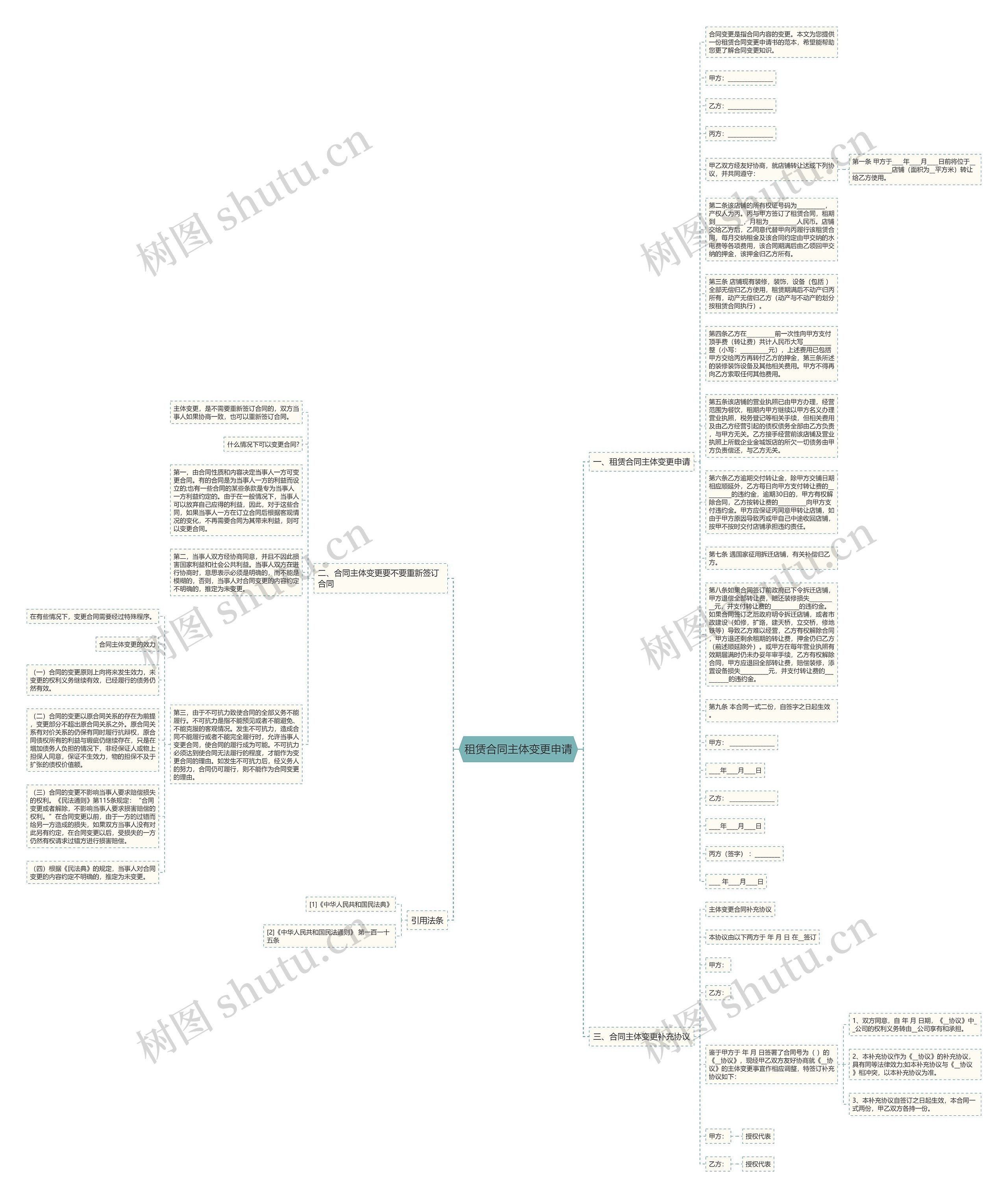 租赁合同主体变更申请思维导图