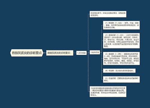 脊髓灰质炎的诊断要点