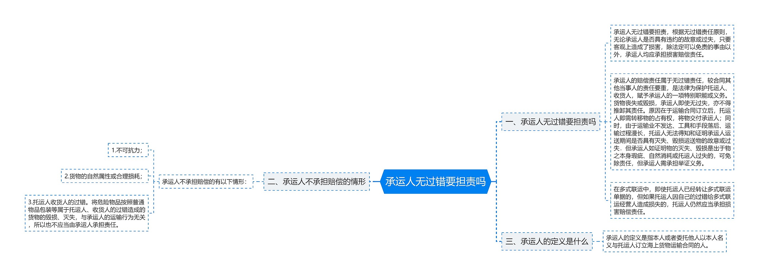 承运人无过错要担责吗