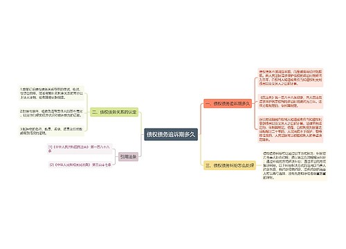 债权债务追诉期多久