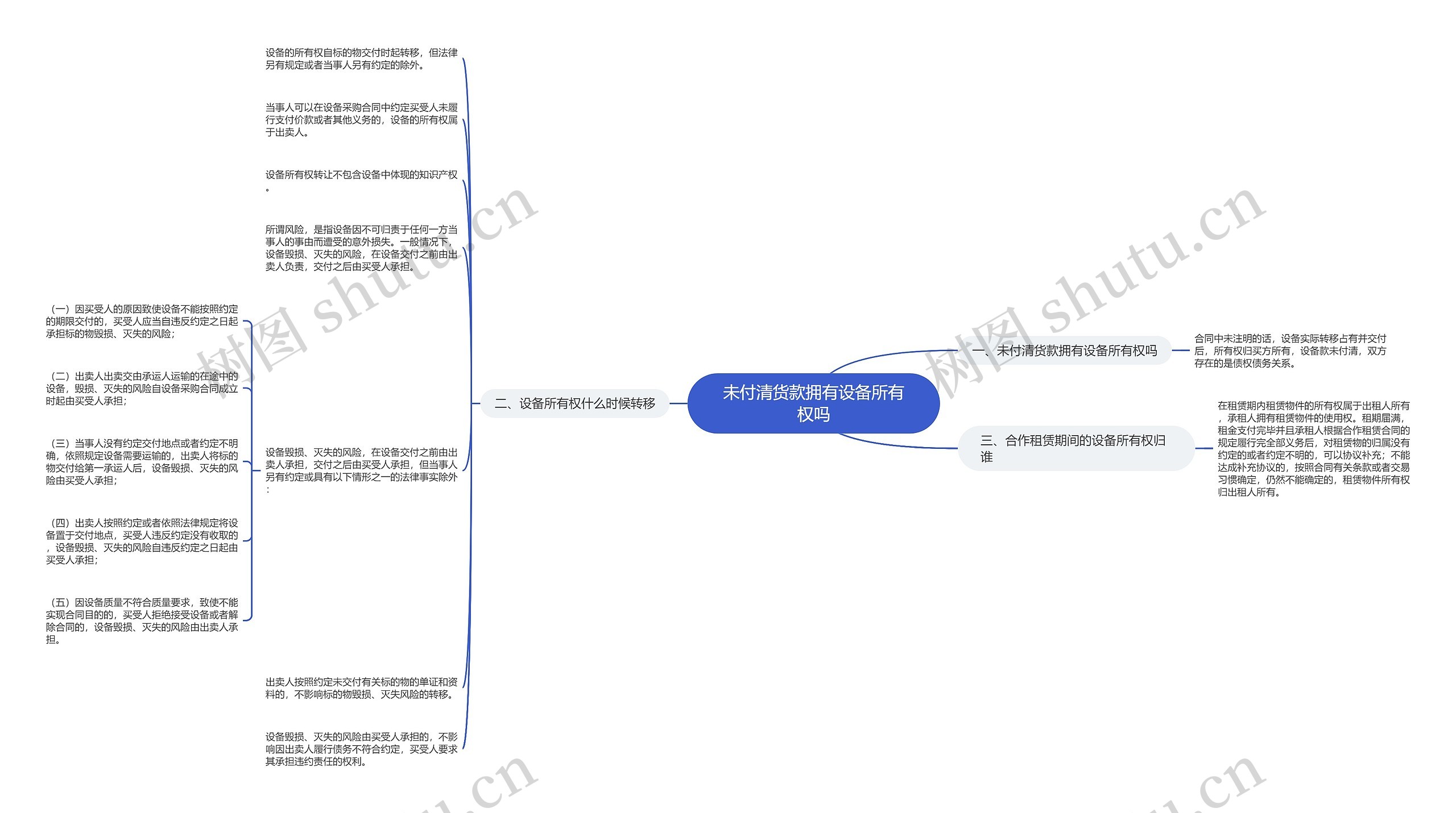 未付清货款拥有设备所有权吗思维导图