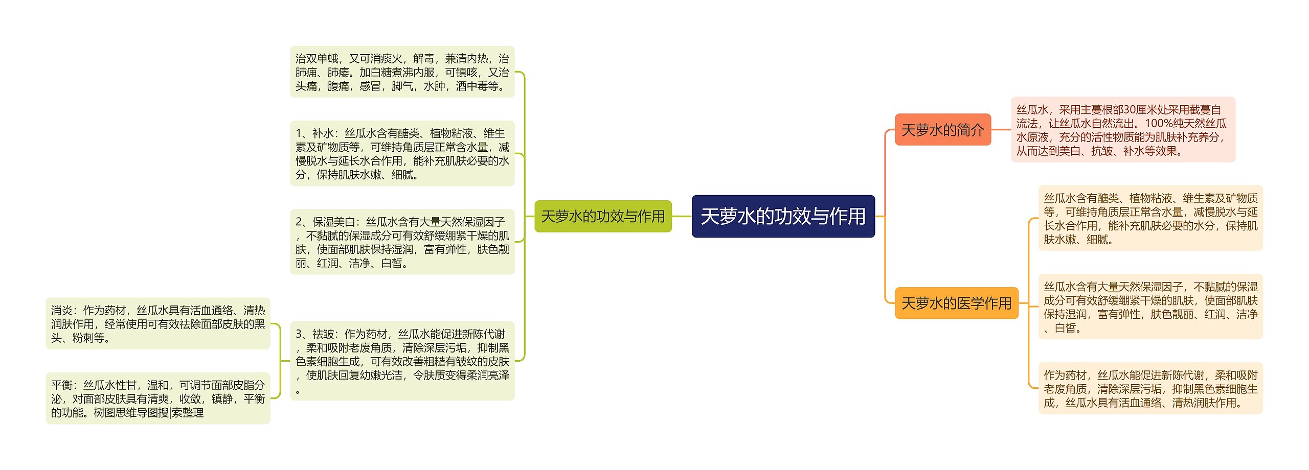 天萝水的功效与作用