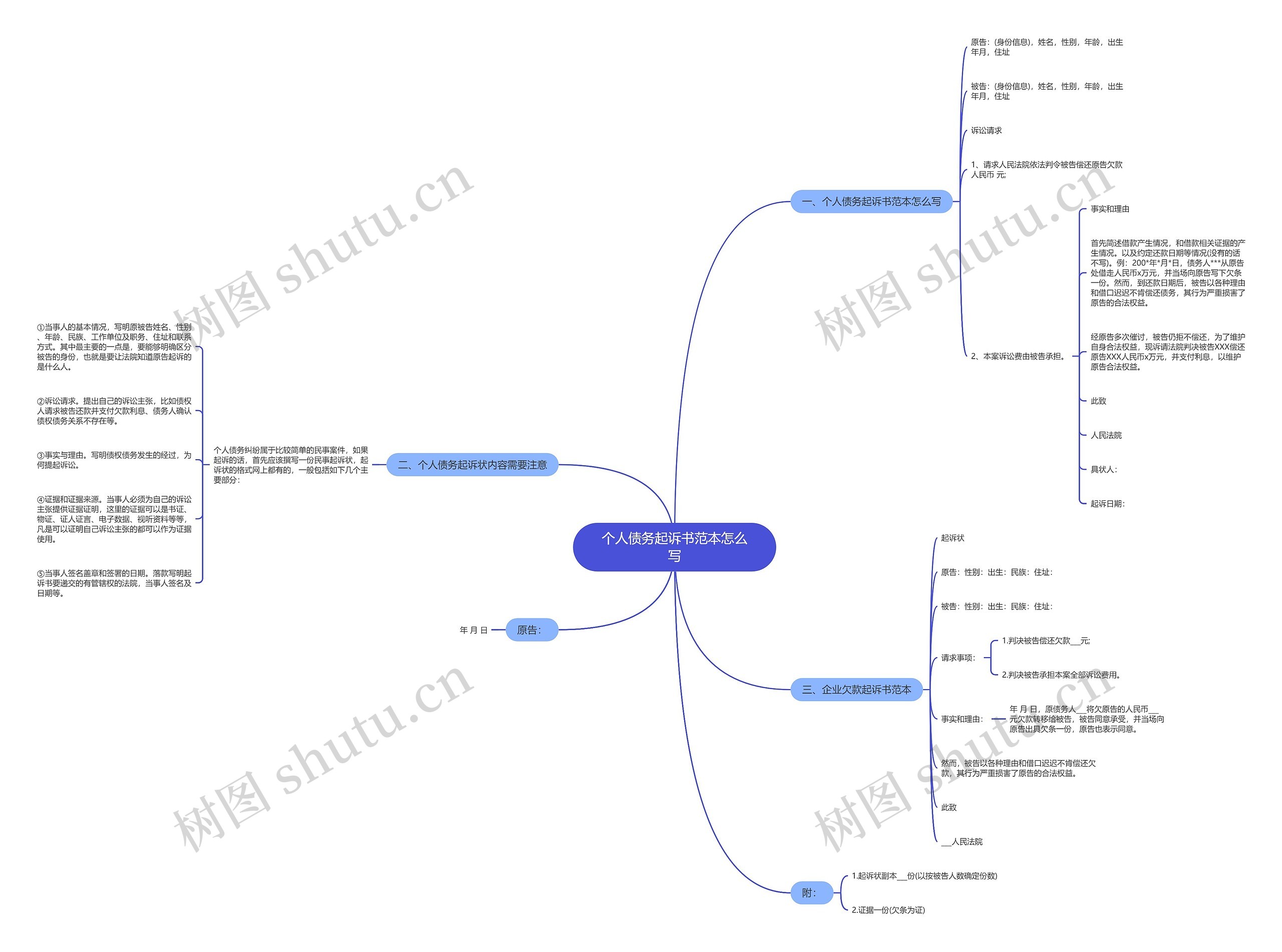 个人债务起诉书范本怎么写思维导图