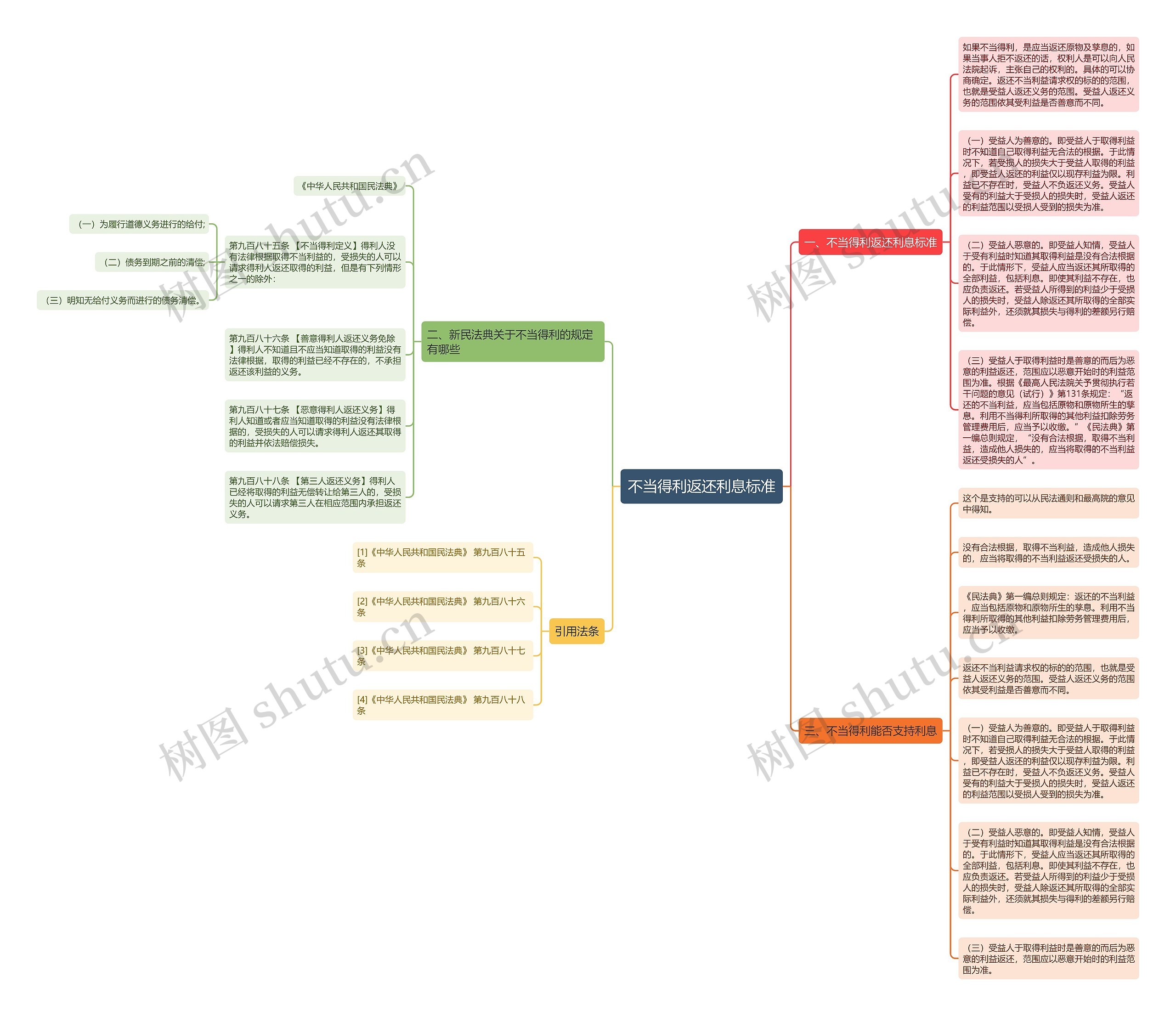 不当得利返还利息标准 不当得利返还利息标准