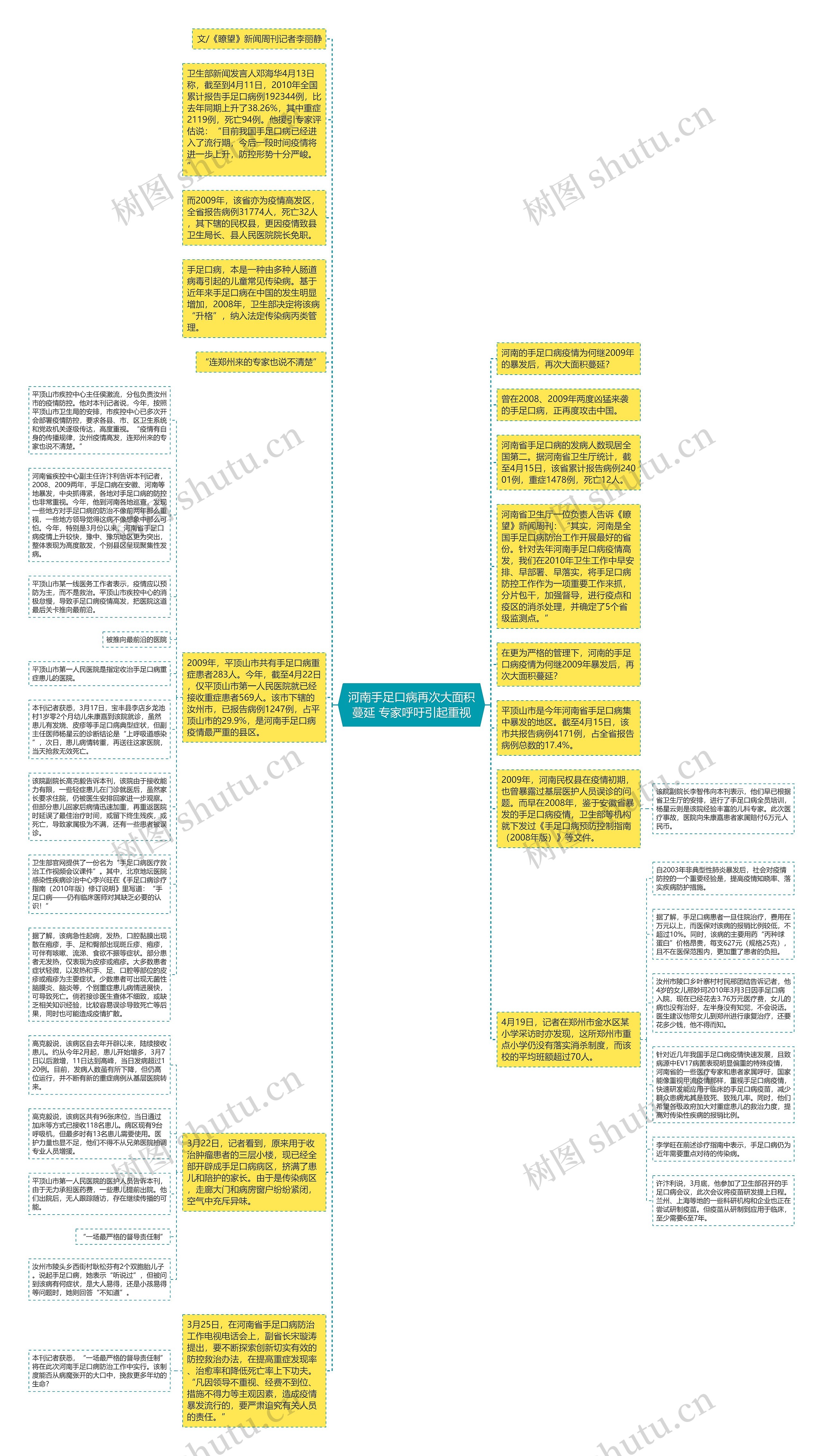 河南手足口病再次大面积蔓延 专家呼吁引起重视