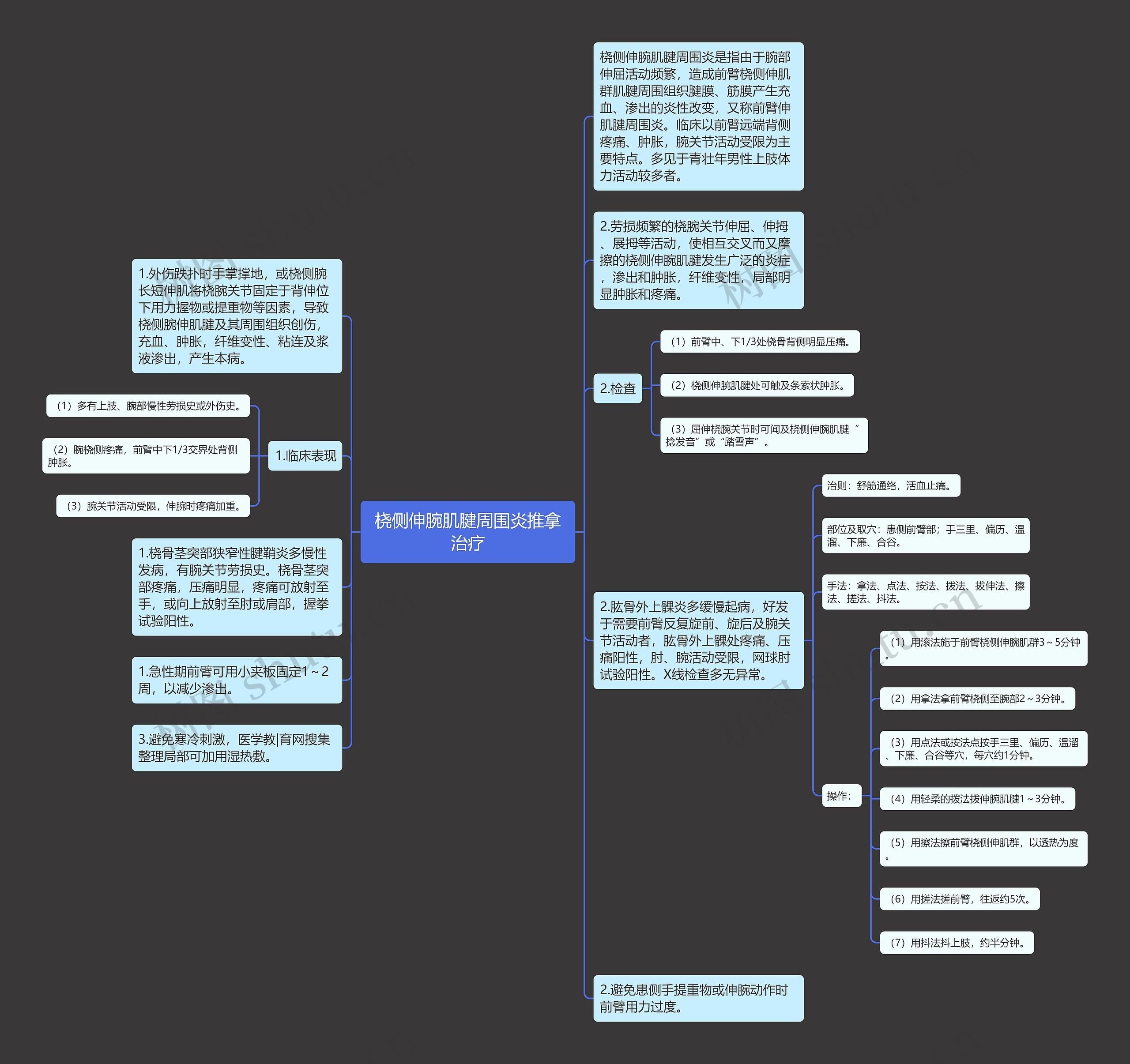 桡侧伸腕肌腱周围炎推拿治疗思维导图