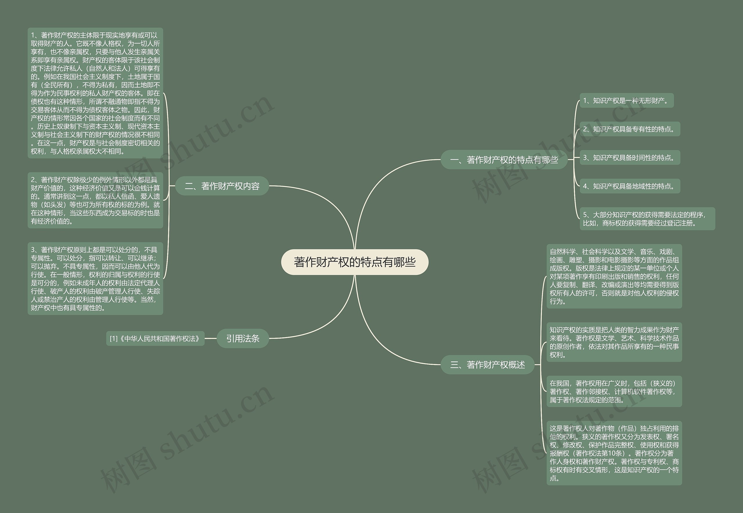 著作财产权的特点有哪些 著作财产权的特点有哪些