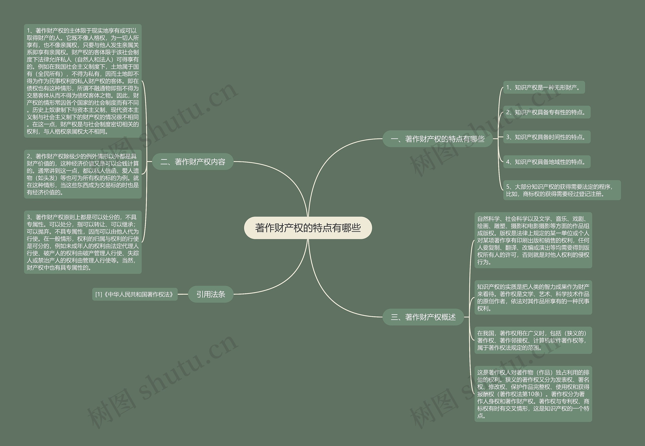 著作财产权的特点有哪些思维导图