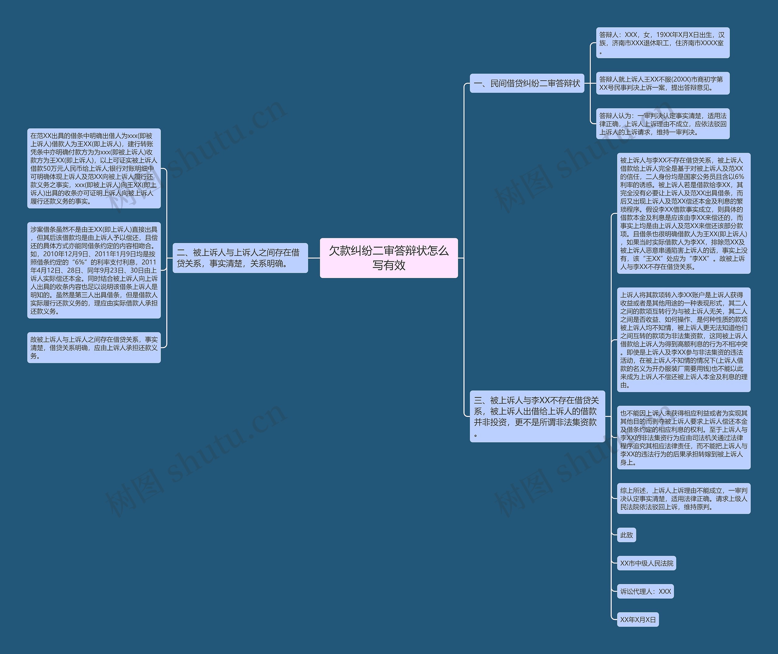 欠款纠纷二审答辩状怎么写有效思维导图