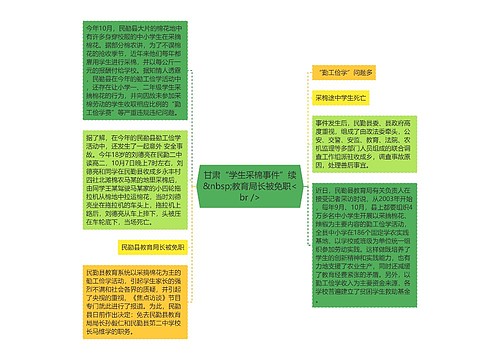 甘肃“学生采棉事件”续&nbsp;教育局长被免职<br />