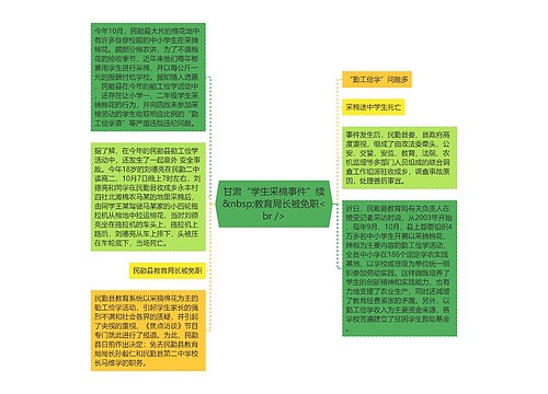 甘肃“学生采棉事件”续&nbsp;教育局长被免职<br />