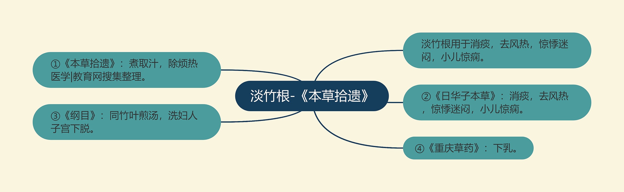 淡竹根-《本草拾遗》 淡竹根-《本草拾遗》