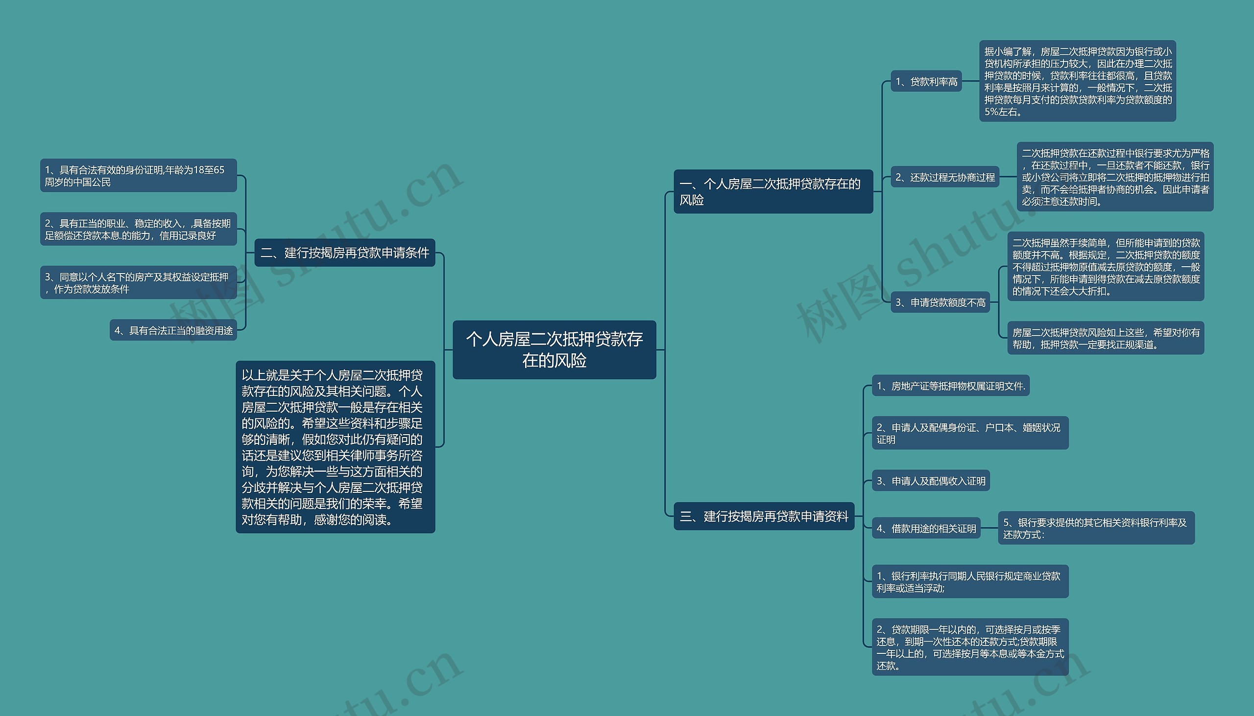 个人房屋二次抵押贷款存在的风险思维导图