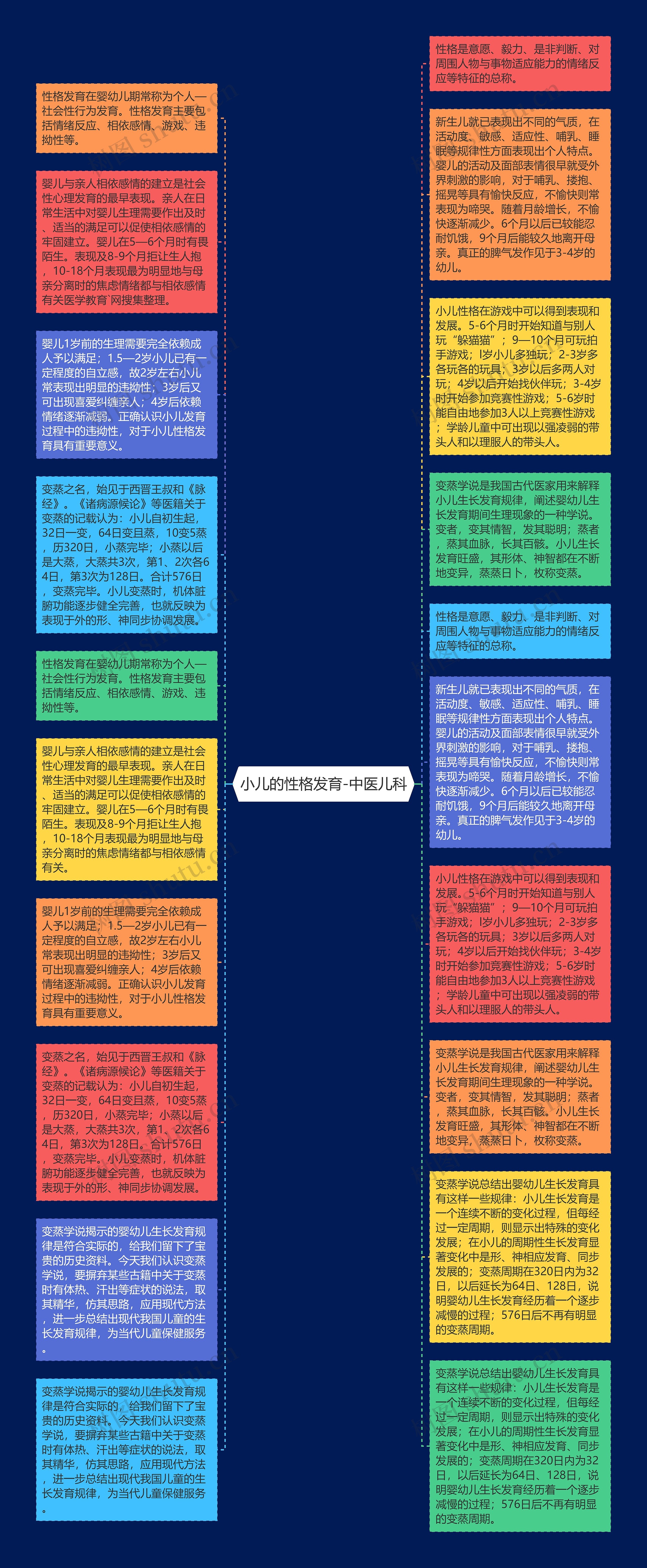 小儿的性格发育-中医儿科