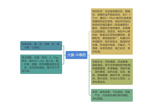 大黄-中草药
