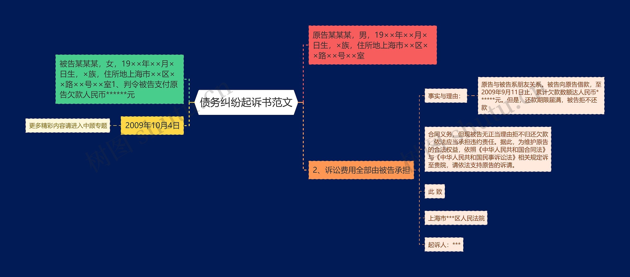 债务纠纷起诉书范文