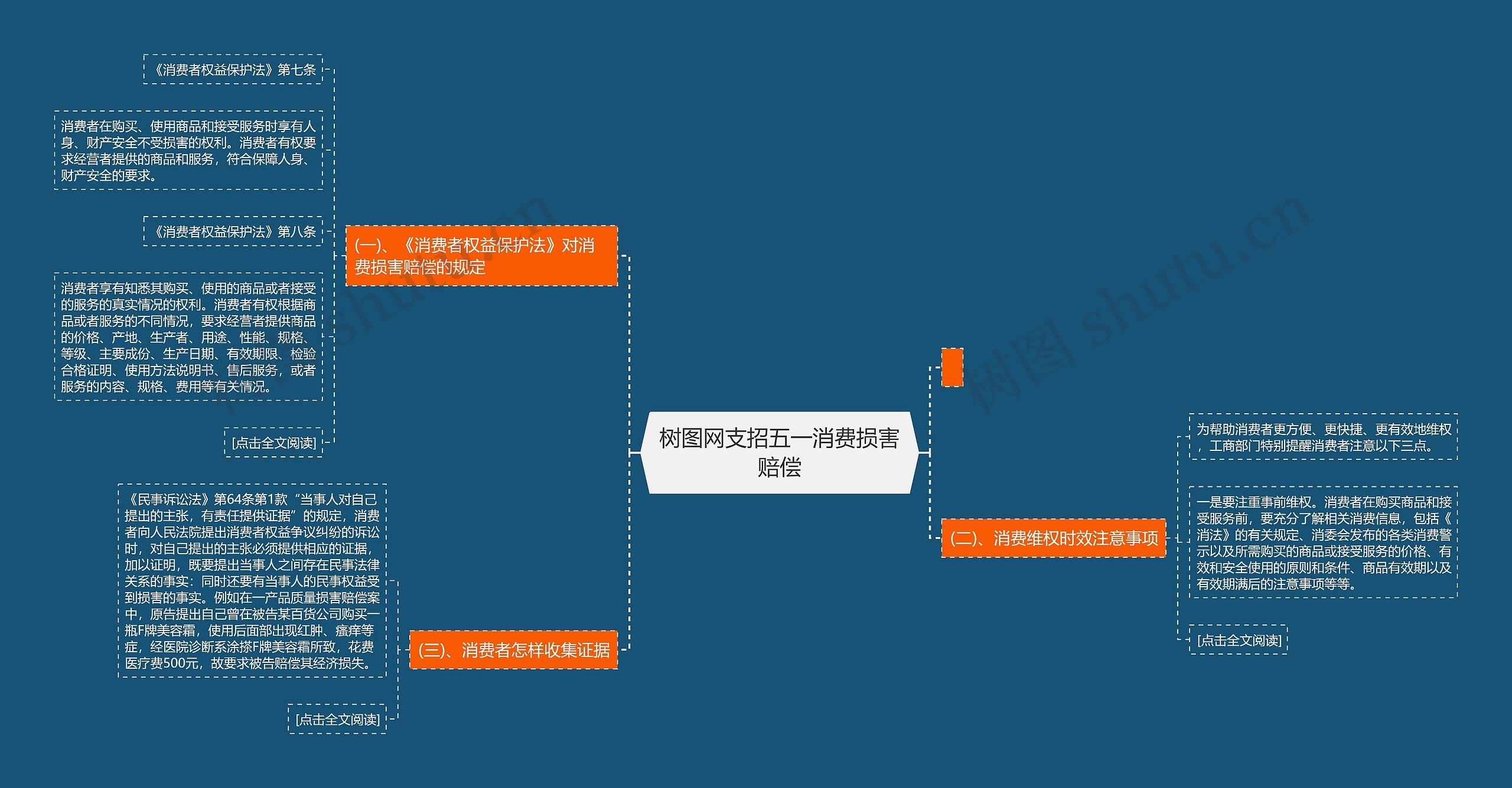 树图网支招五一消费损害赔偿