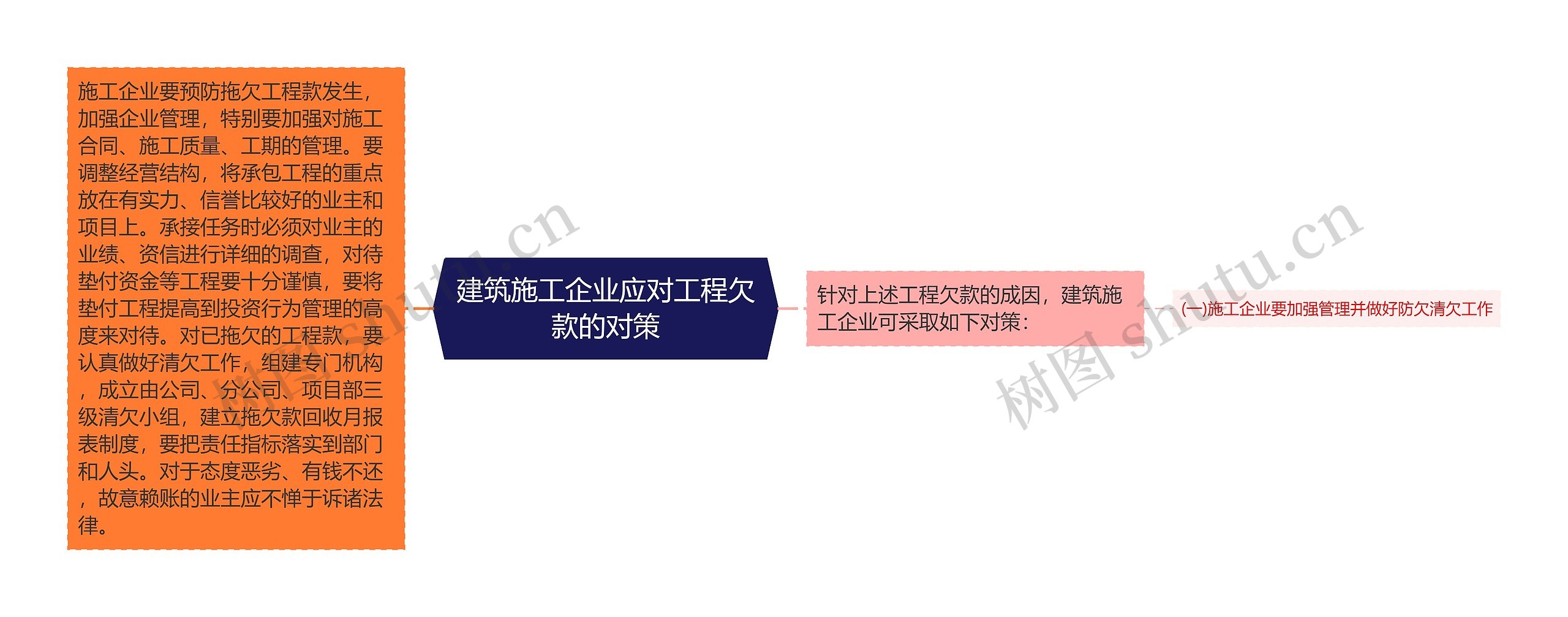 建筑施工企业应对工程欠款的对策