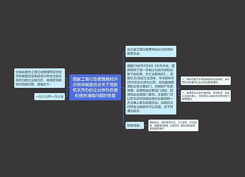 国家工商行政管理局经济合同仲裁委员会关于党政机关开办的企业停办后债权债务清偿问题的答复