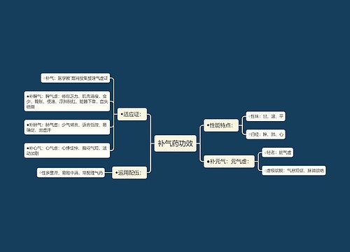补气药功效