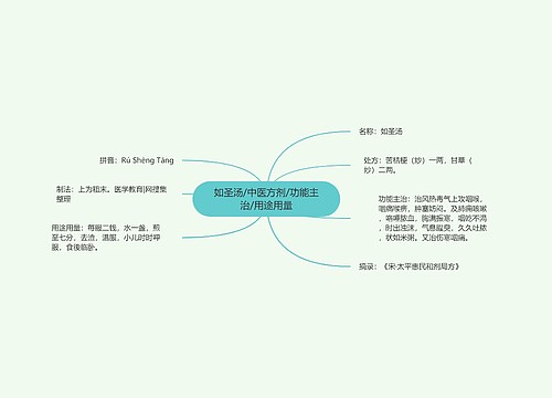 如圣汤/中医方剂/功能主治/用途用量