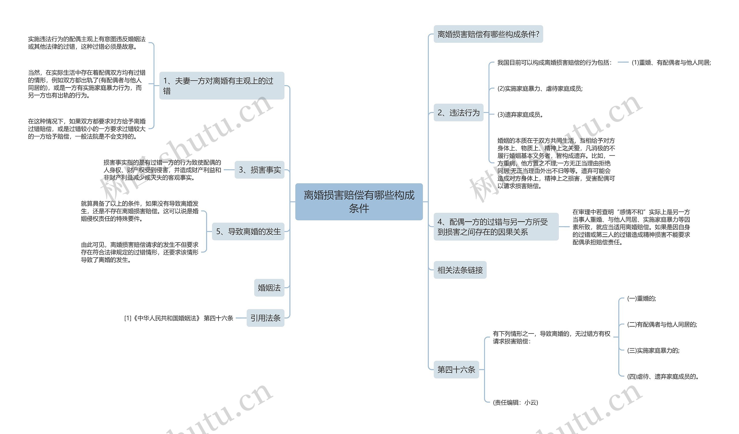 离婚损害赔偿有哪些构成条件