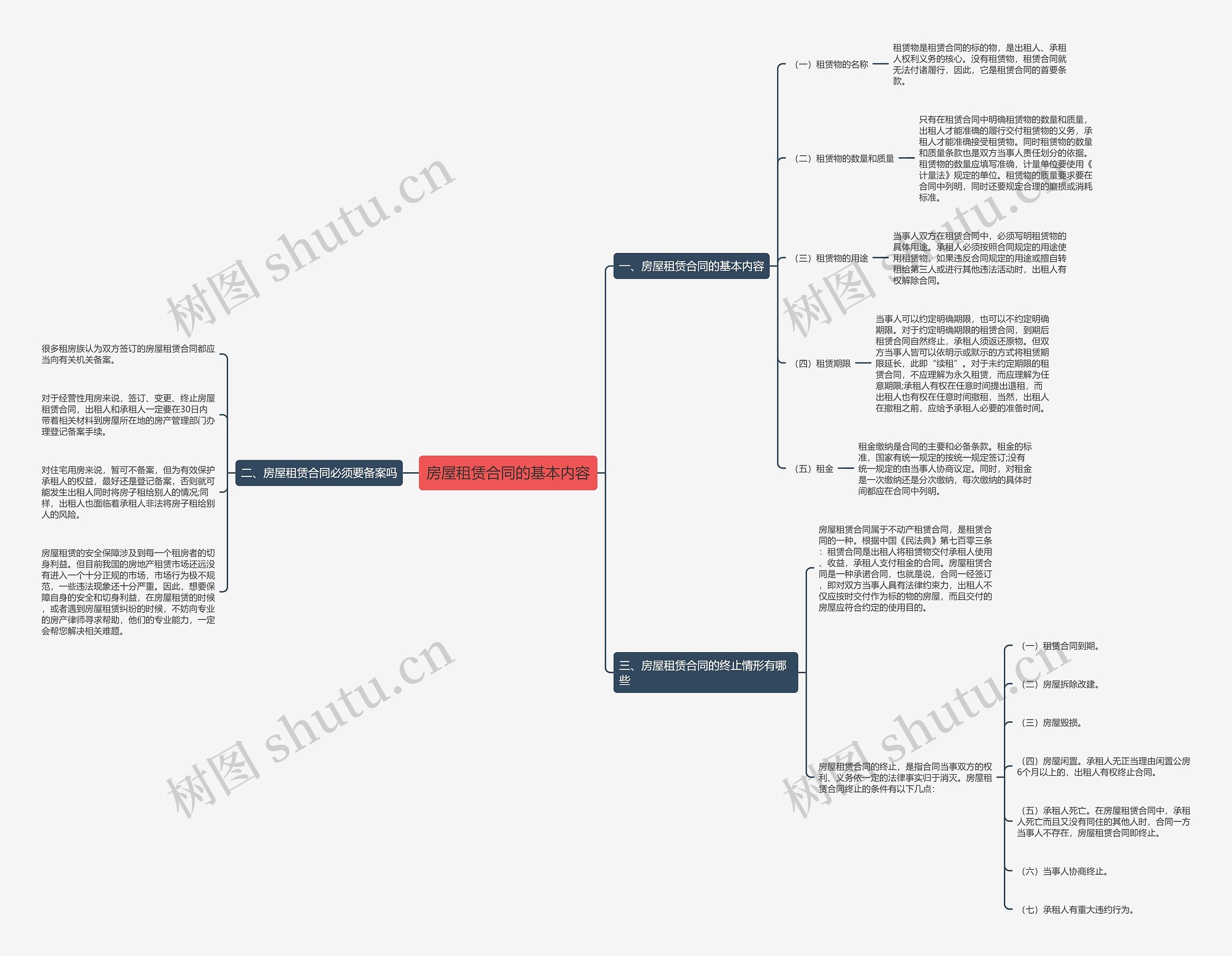 房屋租赁合同的基本内容 房屋租赁合同的基本内容