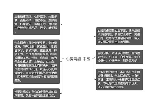 心脾两虚-中医